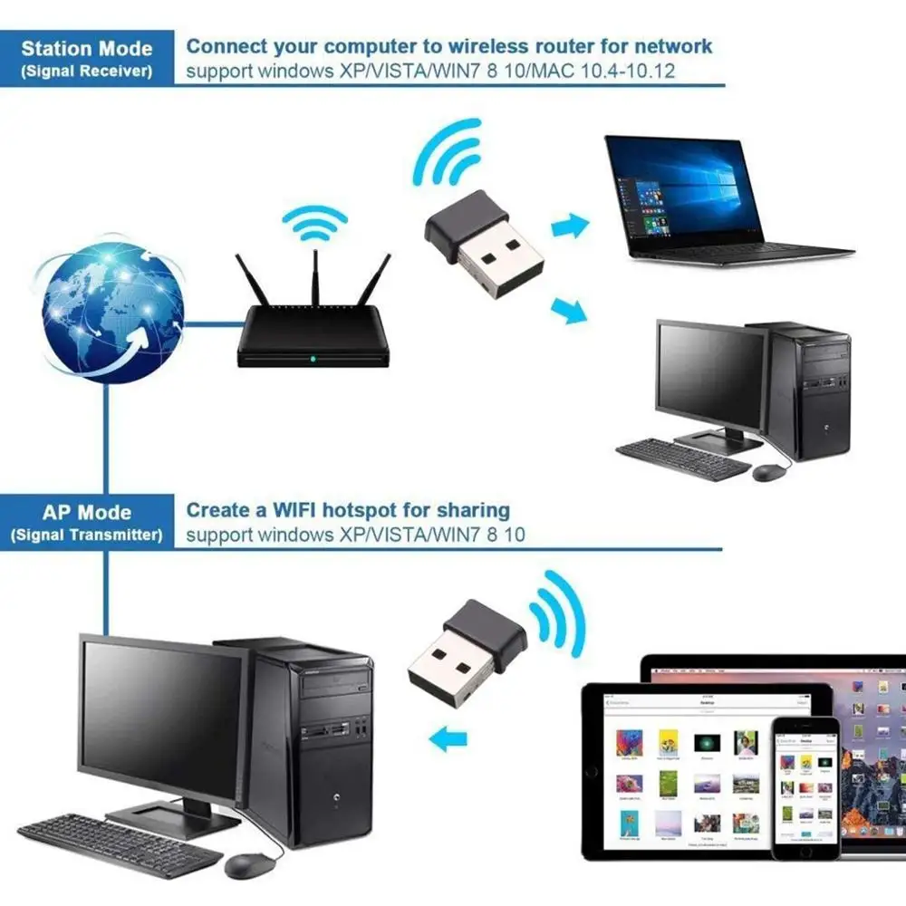 1200 Мбит/с Беспроводная USB Сетевая карта USB3.0 двухдиапазонный 2,4G& 5,8G Wifi приемник и беспроводной адаптер для Win/MAC ПК с 2 антеннами