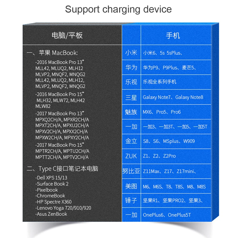 Магнитный кабель USB C 100 3,0 Вт PD 5А type C to type C кабель с магнитным маркером для зарядки QC 4,0 Быстрая зарядка 4,0 3,0 Быстрая зарядка