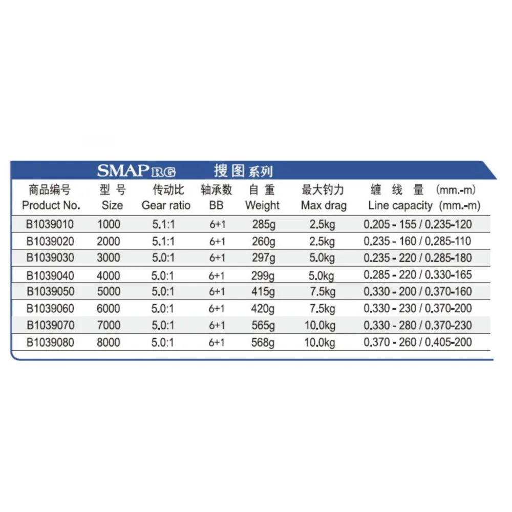 Ryobi Smap светильник Рыболовная катушка для катушки Макс Перетащите 10 кг