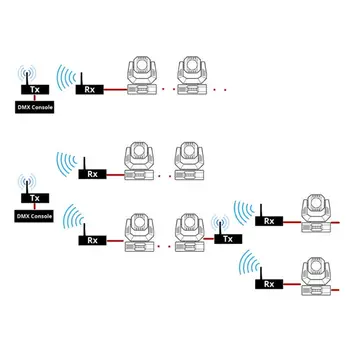 

2.4G Wireless DMX512 Receiver Transmitter System Lighting Controller for Stage Q0KF