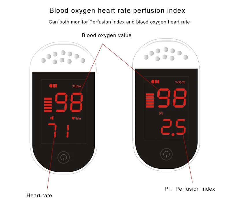 CE Certified Fingertip Pulse Oximeter Spo2 Monitor Blood Oxygen Oximetry | Красота и здоровье