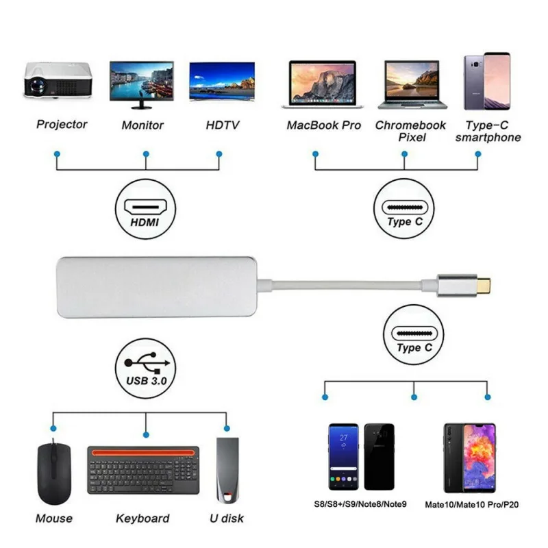 USB 3,1 к HDMI/USB 3,0 3 для школы, больницы type-C USB-C конвертер 11