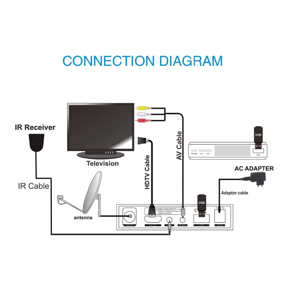 GTMedia V7S HD спутниковый ресивер DVB-S2 V7S HD Full 1080P+ USB wifi+ 1 год Cline CCCAM Upgrade Freesat V7 Receptor Sat tv Box