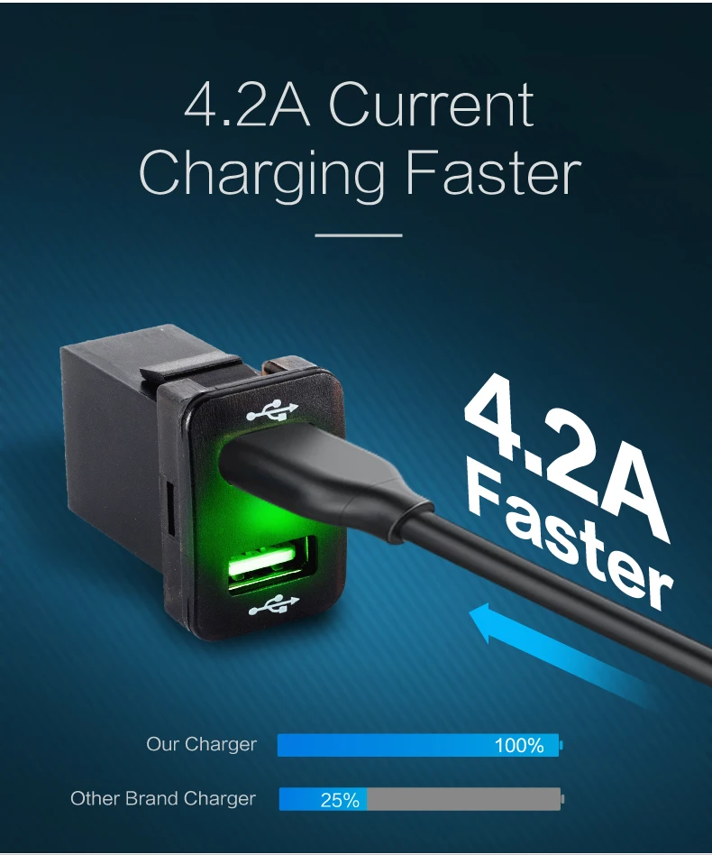 4.2A Fast Car Charger 04