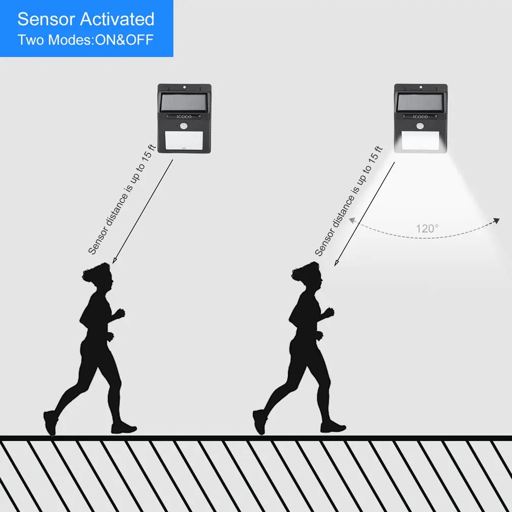 ICOCO Intelligent Safety Safe LED Light Solar PIR Motion Sensor Light Waterproof Solar Wall Lamp Heat Proof Durable solar lights outdoor