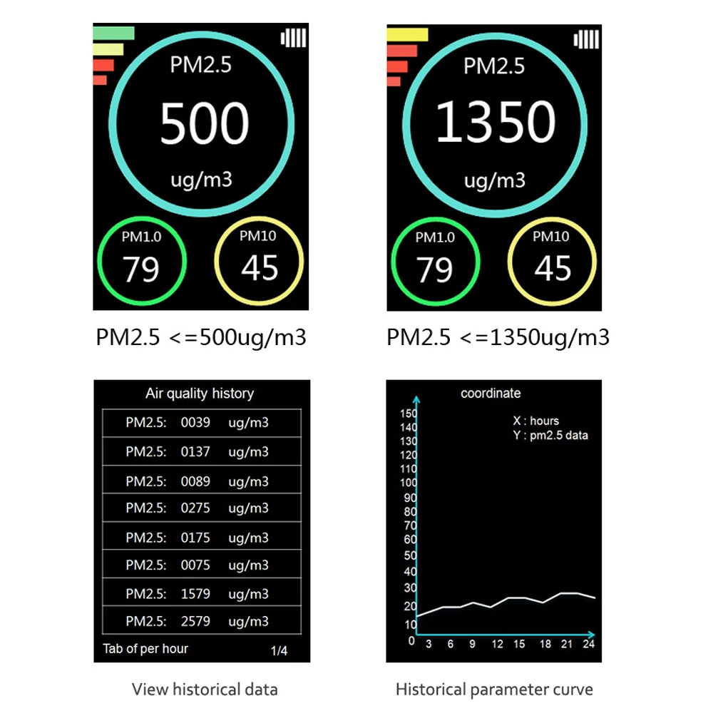 Детектор качества воздуха с цветным экраном TFT детекторы частиц PM2.5 PM1.0 PM10 для