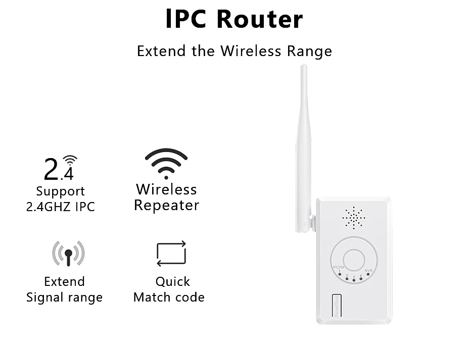 WiFi Range Extender for Movols Wireless WiFi Security Camera System