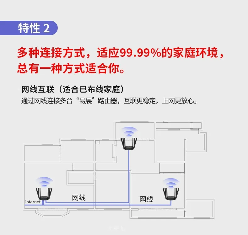 TP-Link Trade Show распределенный маршрутизатор 1900 м двухчастотный 5g двойной Гигабитный беспроводной бытовой Tl-wdr7651