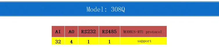 32AI 4AO аналоговые входные и выходные, Ethernet, модуль ввода-вывода Modbus порты TCP, UDP протокол, совместимый с RS485 232