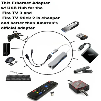 

Super FAST 10/100 Mbps Auto-sensing 3 PORT USB HUB LAN Ethernet connector & OTG adapter for Amazon Fire For Generation 2, 3 or 4