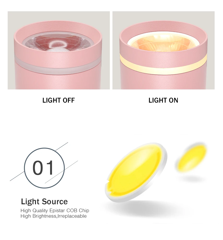 [DBF]Macaroon Aluminum Surface Mounted Ceiling Downlight 7W 10W 12W LED Ceiling Spot Light AC110/220V for Kitchen Living room