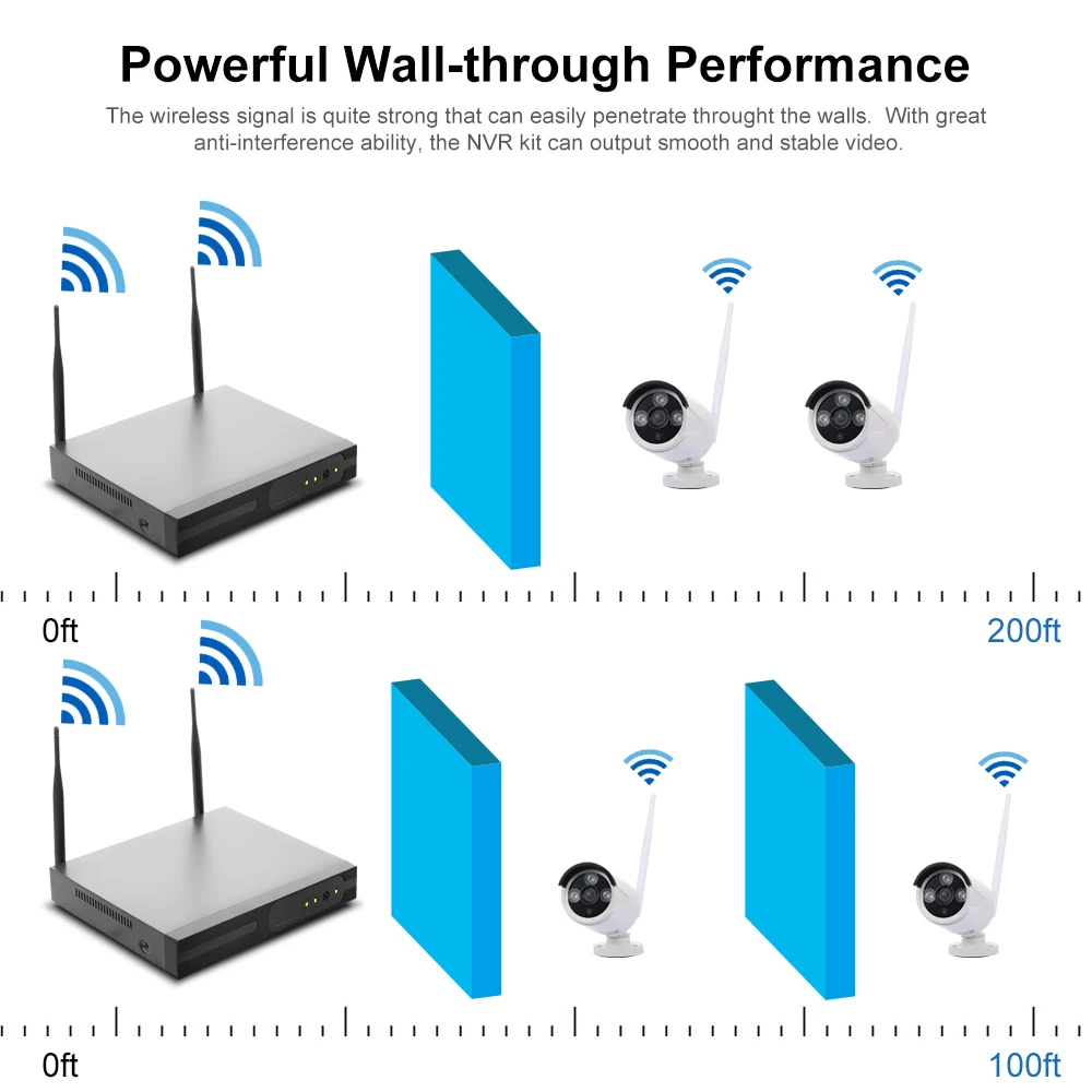 Беспроводной NVR Kit наблюдения Системы 1MP 720P WI FI домашней безопасности Камера