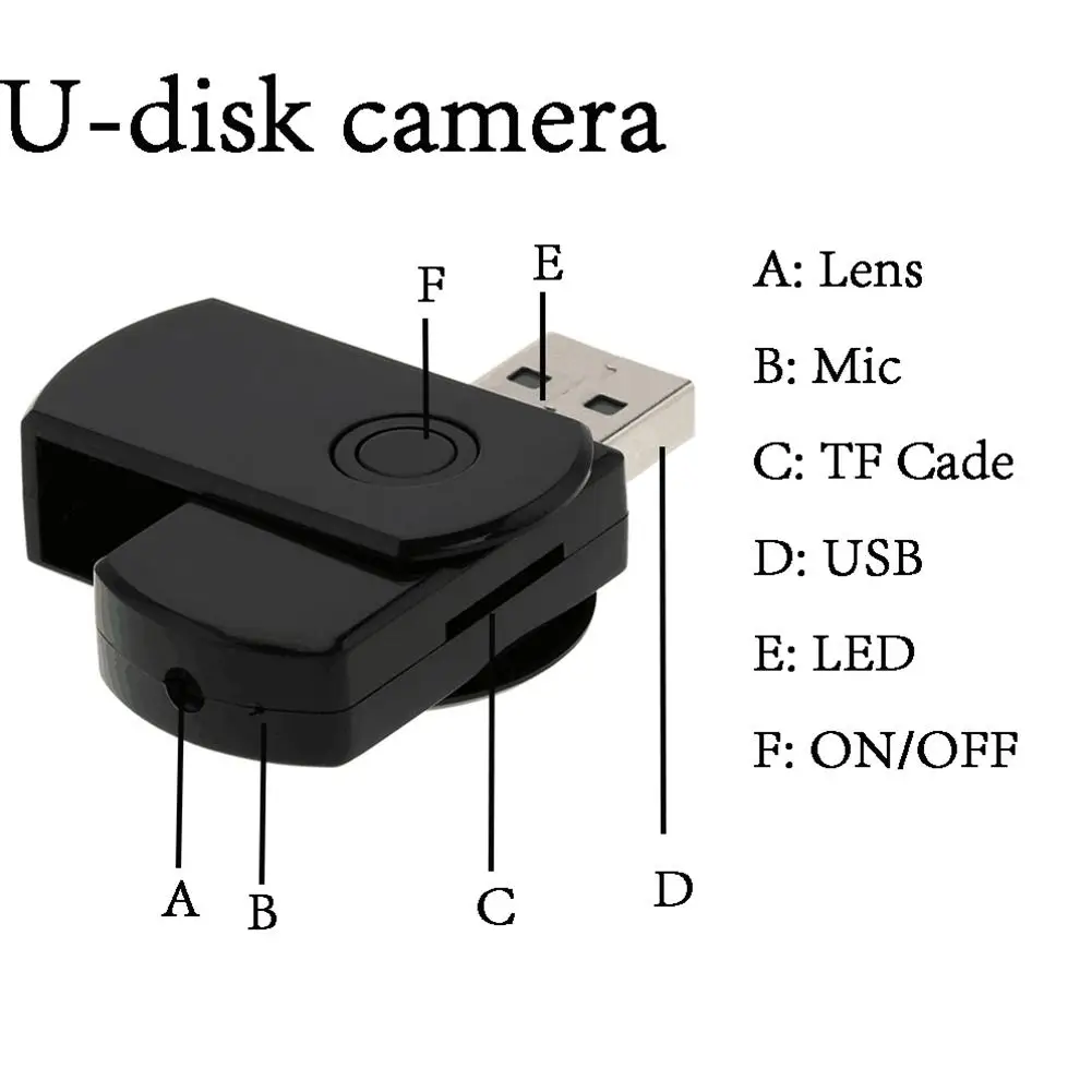 TWISTER. CK вращающийся u-диск USB 2,0 детектор движения камера монитор 1280*960 без Wi-Fi