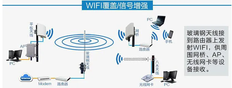 2,4G антенна из стекловолокна 10dbi wifi всенаправленная антенна из стекловолокна 2400-2500 м N Женская высокая gain10dBi 2,4g антенна omnidirection