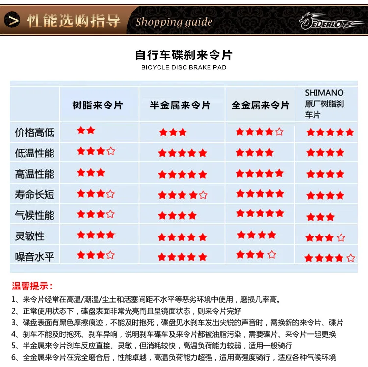 Полу-металлические тормозные накладки yinxing дисковые тормоза тормозные накладки дискового тормоза Тип завершено-пакет