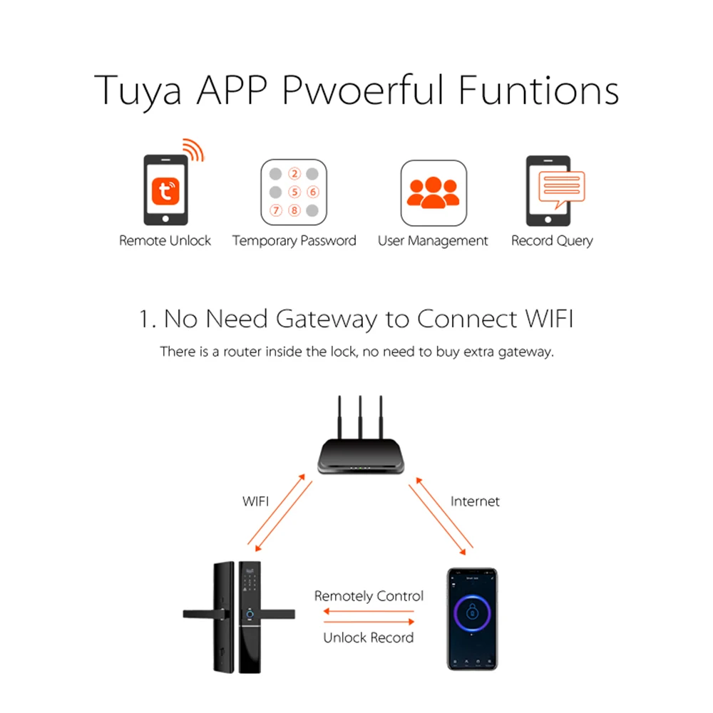 WiFi дверной замок с отпечатком пальца, водонепроницаемый электронный дверной замок, интеллектуальный биометрический дверной замок, умный замок с отпечатком пальца с приложением Tuya