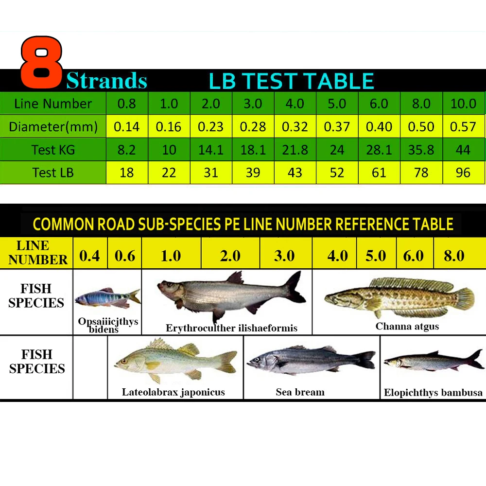 8-Strand Braided Line 2