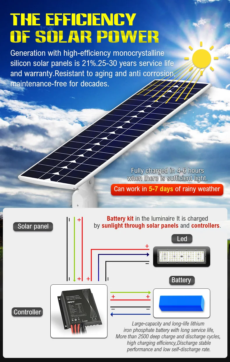 Lampe solaire intelligente avec WIFI 4G lifepo4, éclairage de rue et de contrôle, avec caméra CCTV, pour jardin et route, dernière version