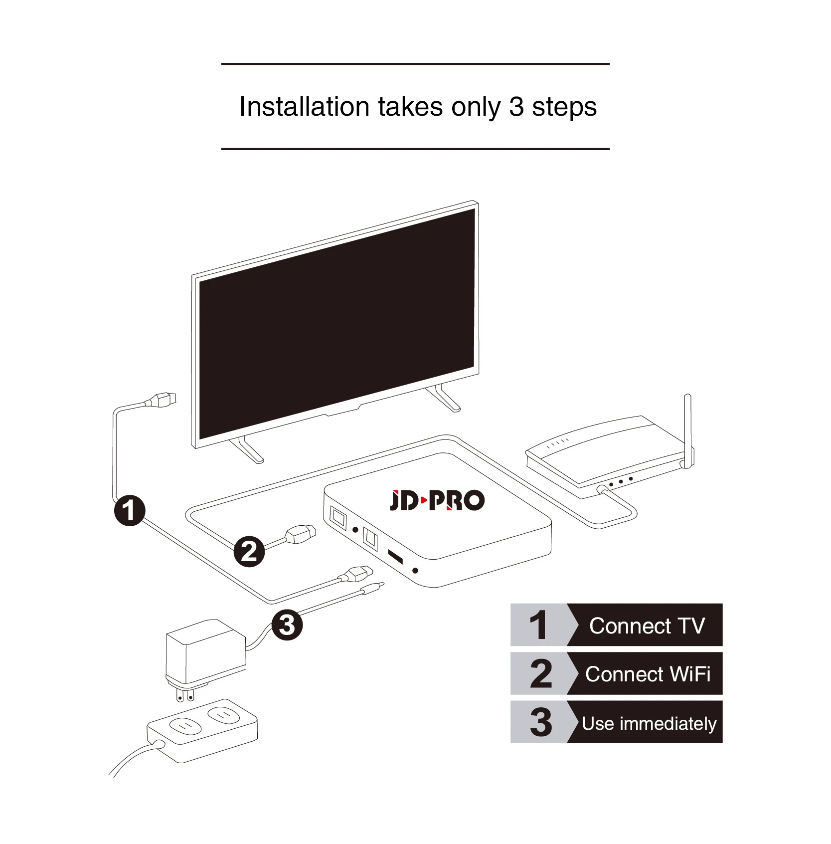 Подлинная JD Pro tv Box ТВ для HK, TW, CN, Япония, Корея, США, Канада, Сингапур, Малайзия, спорт