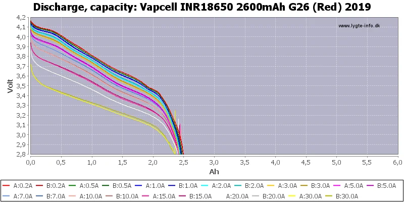 Vapcell G26 INR 18650 2600 мАч 25A литий-ионный аккумулятор rewrap H26 beats VTC5A