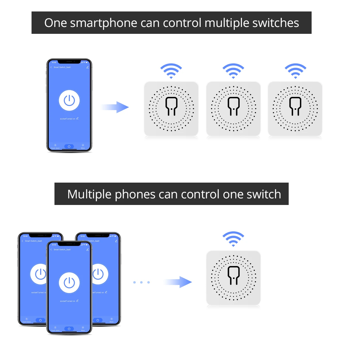 Smart Switch Module For Homekit MINI Smart Home WIFI Breaker DIY Electric Relay WIFI 16A 2-Way Wireless Automation Timer Control