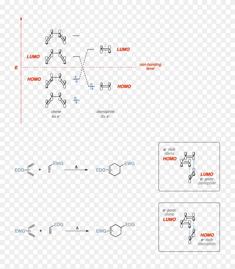 反电子需求diels Alder反应 分子轨道名称反应 化学反应 反应png图片素材免费下载 图片编号4546459 Png素材网