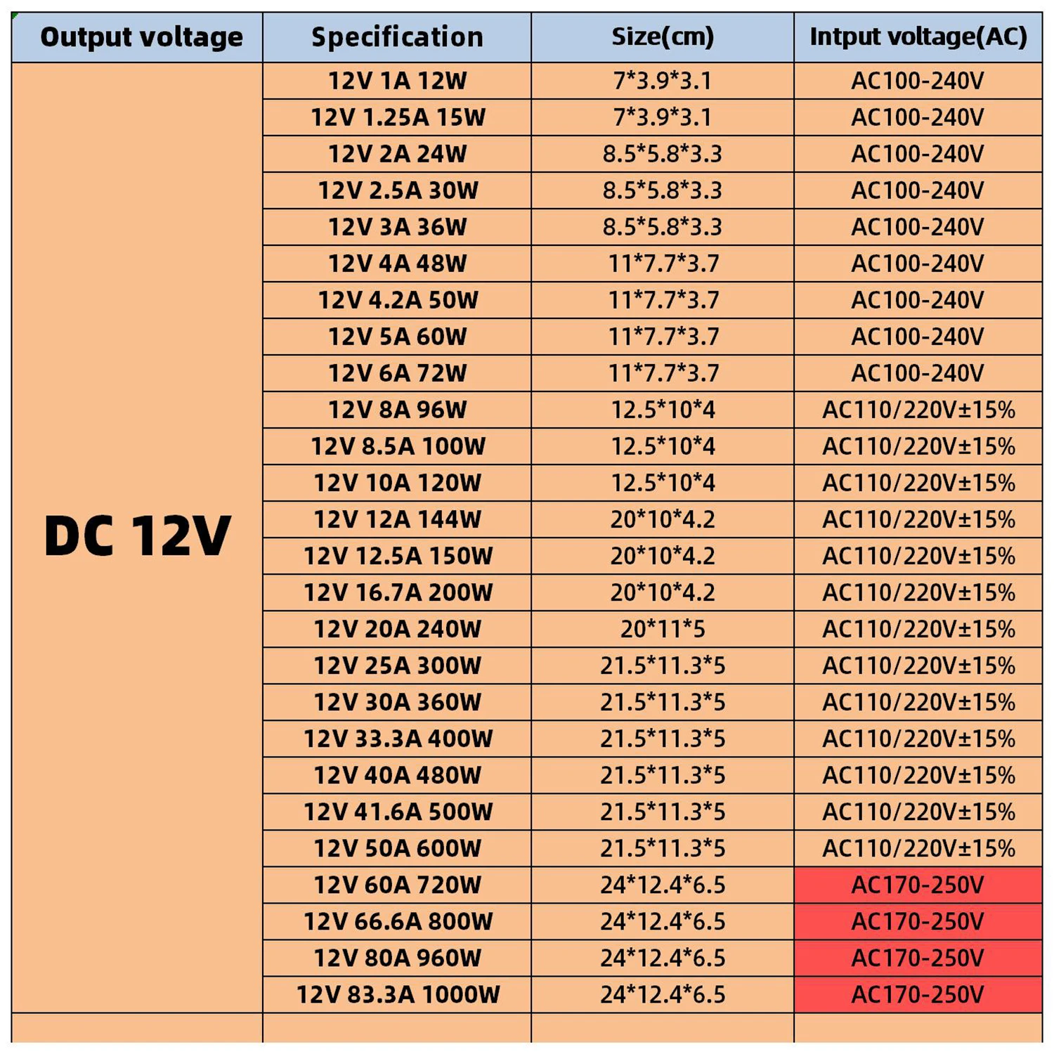 KAYPW Switching Power Supply Light Transformer AC 110V 220V To DC 5V 12V 24V 48V Power Supply Source Adapter For Led Strip CCTV-3