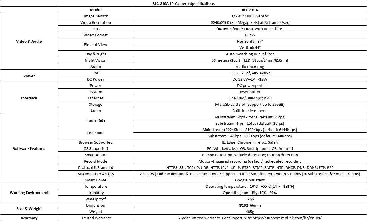 da bala caracterizada com pessoa detecção do veículo RLC-810A