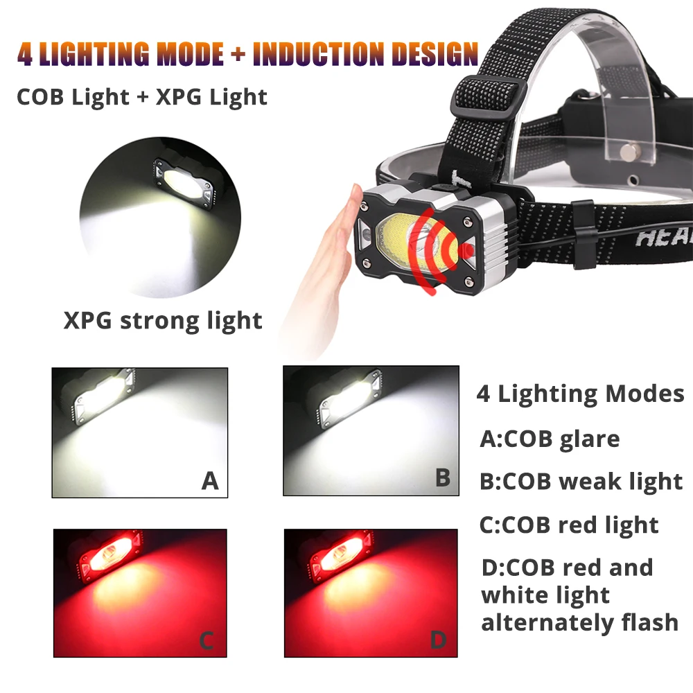 Rechargeable USB LED Headlamp 5 Lighting Modes White and Red Light Powerful