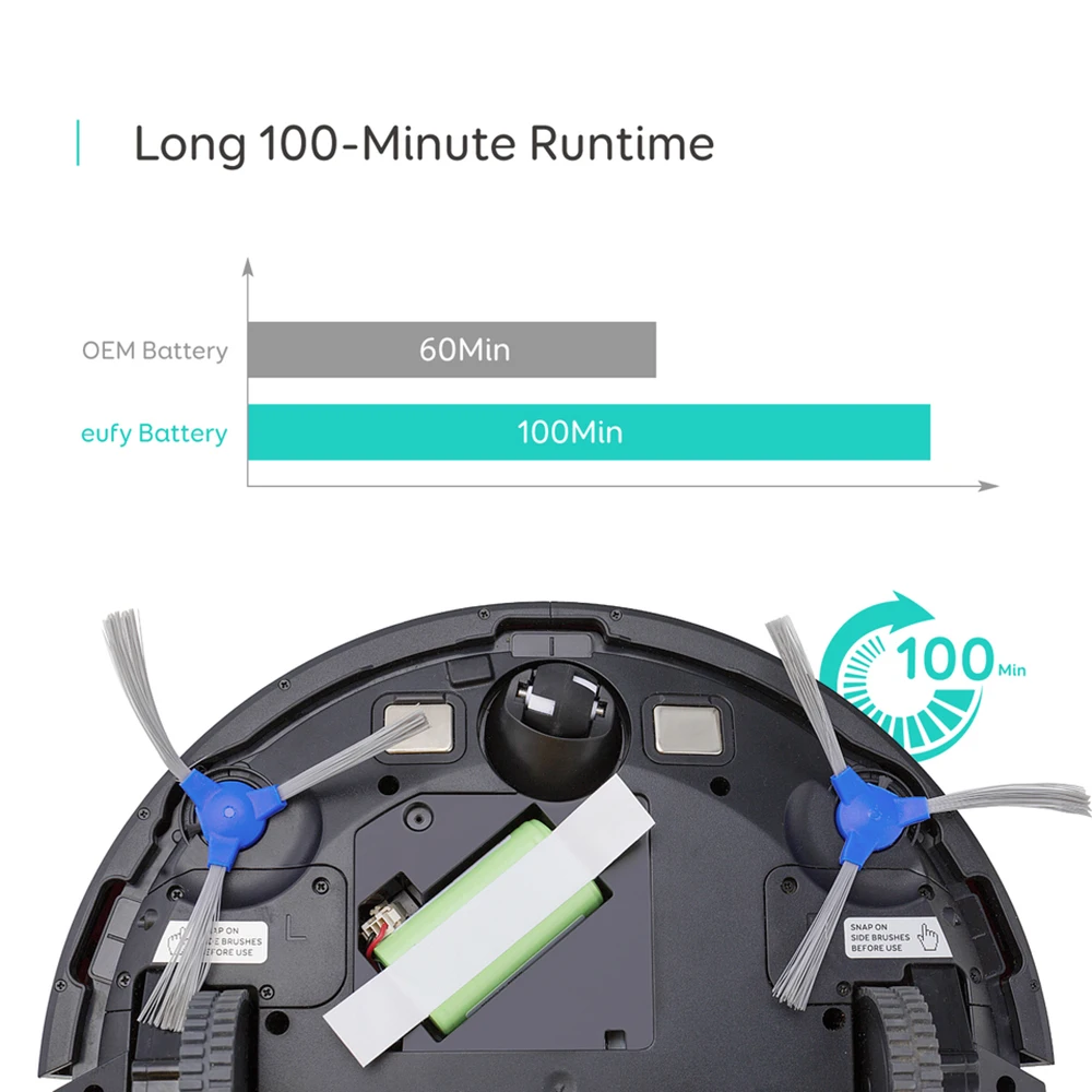 PA04 14.4V 2800Mah Vervangende Batterij Voor Eufy Robovac 11/Robovac 11S/ Robovac 11S Max robot Stofzuiger Batterij|Replacement Batteries| -  AliExpress