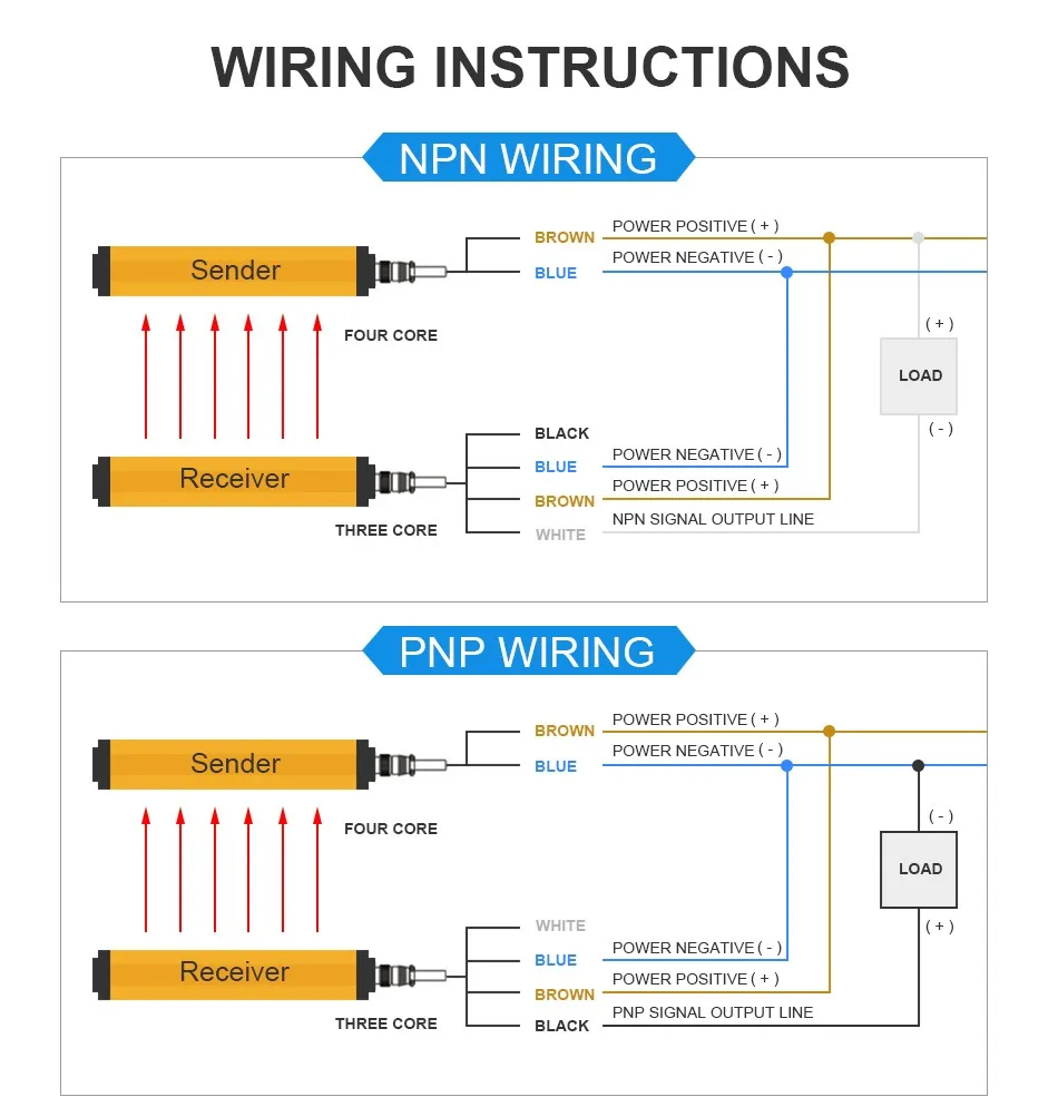 8 10 12 Feixe 40mm Proteção Espacial
