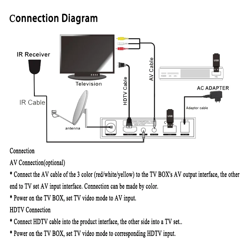 Gtmedia V7S 1080P цифровой рецептор DVB-S2 спутниковый ресивер ТВ-тюнер HD Box Cline декодер Biss VU PVR WiFi Youtube Freesat v7