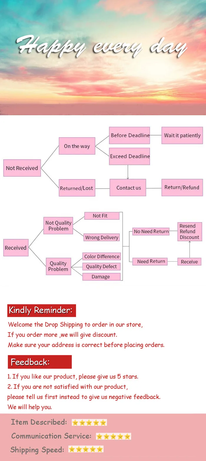 商品底部信息图