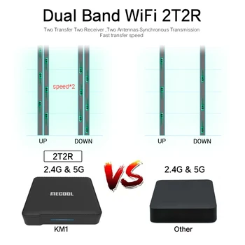 

20PCS /LOT Mecool Tv Box KM1 Andriod 9 4G 64GAmlogic S905X3 ATV box Dual Wifi 8K Voice Google Certified Andriod tv box