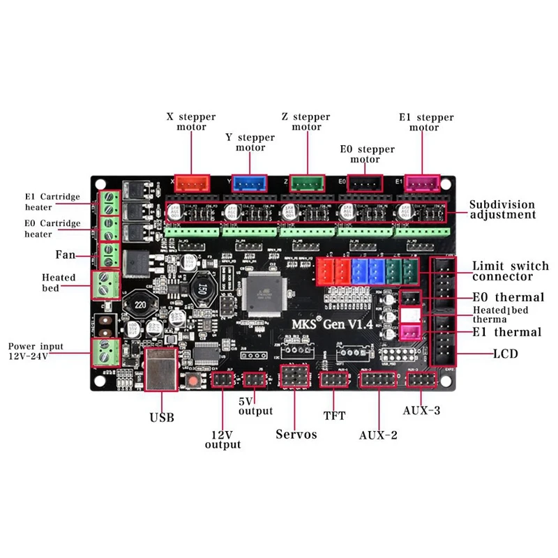 Makerbase 3D принтер MKS Gen V1.4 плата управления Поддержка TMC2130 V1.1 SPI TMC2208 A4988 DRV8825 драйвер