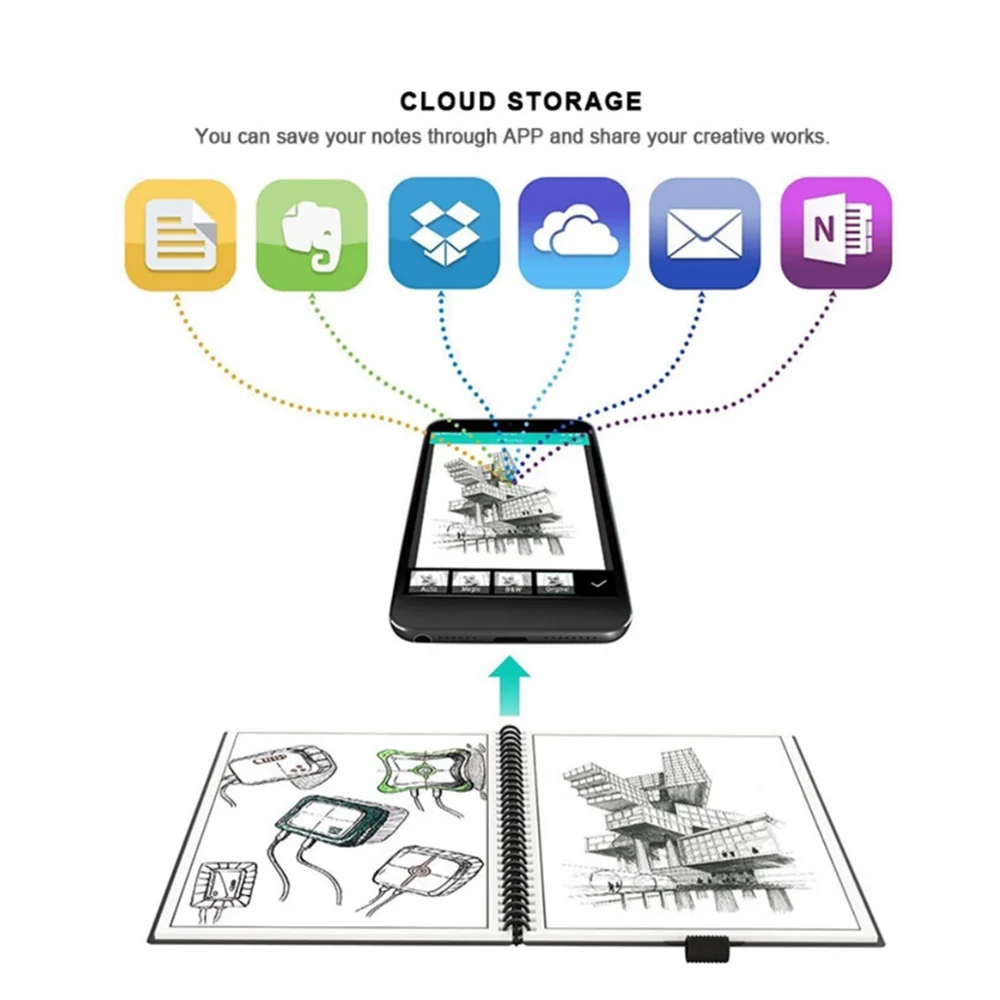 A4 smart reusable erasable notebook Spiral Notebook Paper Notepad Pocketbook Diary Journal Office School Drawing Gift 4