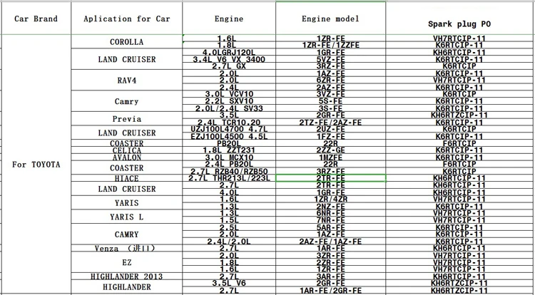 Автомобиль иридиевая сплав иридиевая Свеча зажигания свечи зажигания для TOYOTA EZ 2.0L 1.8L 1.6L 3ZR-FE 2ZR-FE двигатель