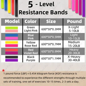 Fitness Resistance Bands Rubber Bands For Fitness 5