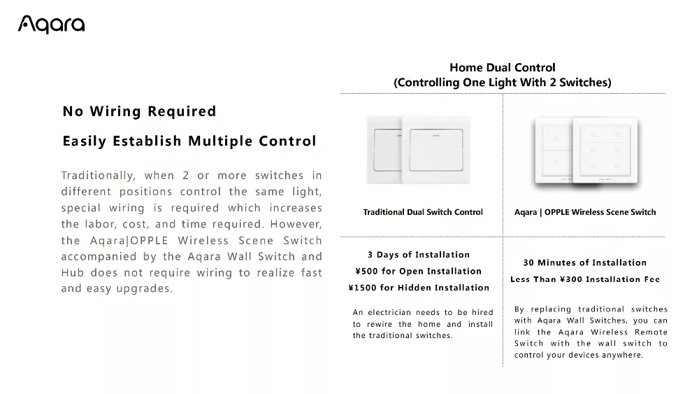 Беспроводной смарт-коммутатор OPPLE Aqara работает с приложением Apple HomeKit и Mihome-две/четыре/шесть кнопок