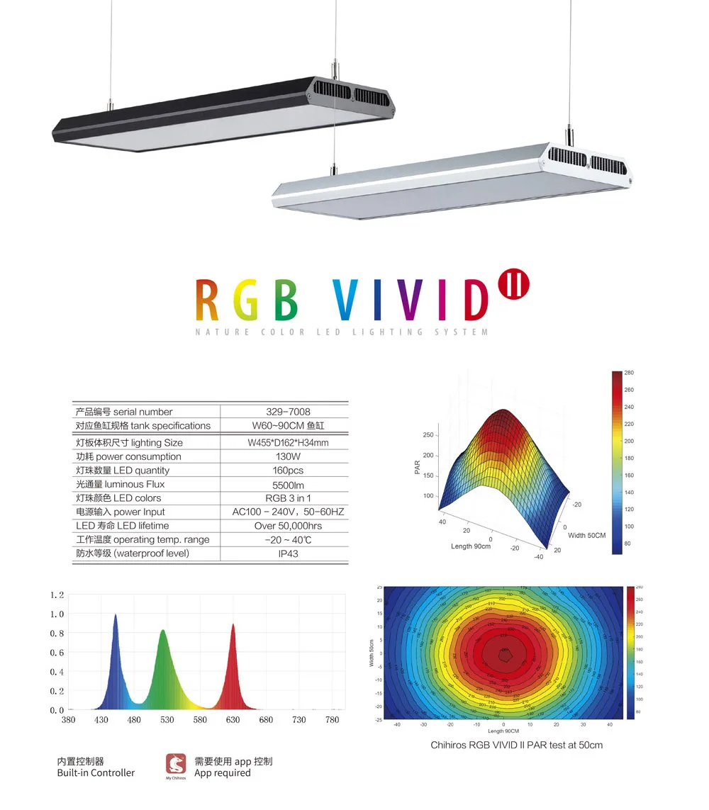 Светодиодная лампа Chihiros RGB VIVID II для воды bluetooth контроллер роста растений