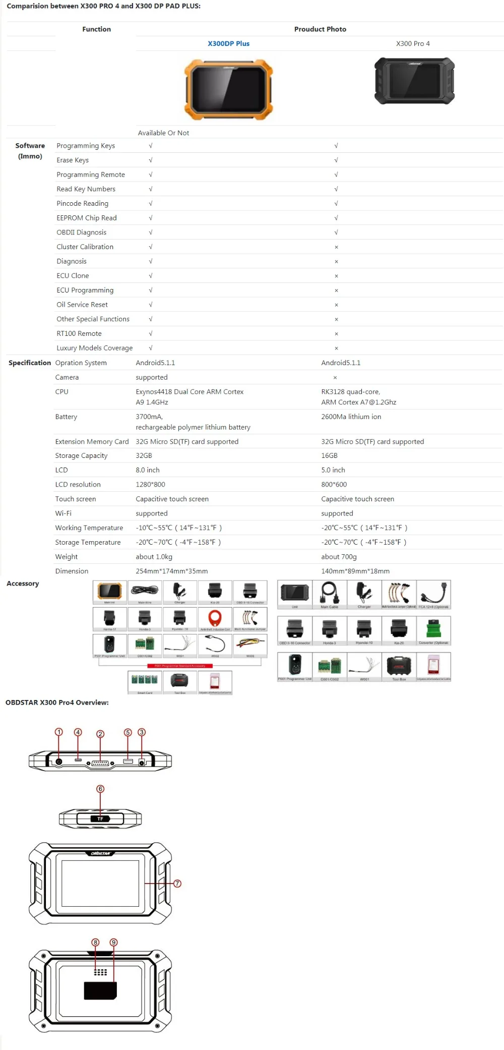 OBDSTAR X300 Pro4 Pro 4 ключ мастер автоматический ключ программист такие же IMMO функции как X300 DP Plus