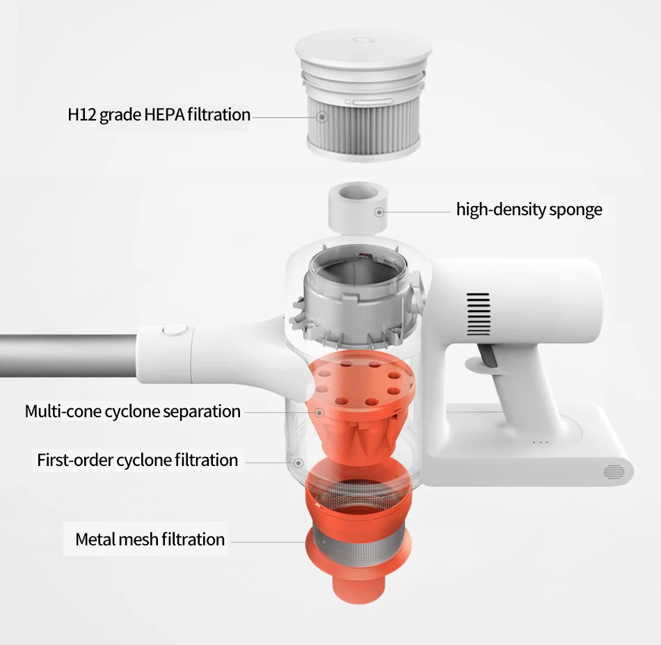 Xiaomi Mijia 1C ручной беспроводной пылесос портативный беспроводной сильный всасывающий аспиратор домашний Циклон чистый пылесборник