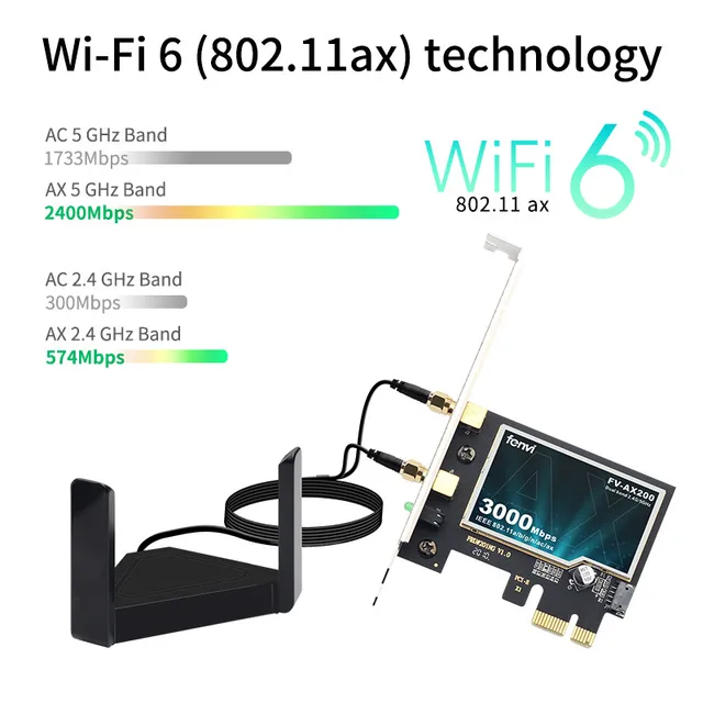 2974Mbps PCIe Wifi6 Adapter Intel AX200 Wifi Card Wireless Bluetooth 5.1 Dual Band 2.4G/5Ghz 802.11ax/ac External Magnet Antenna 4