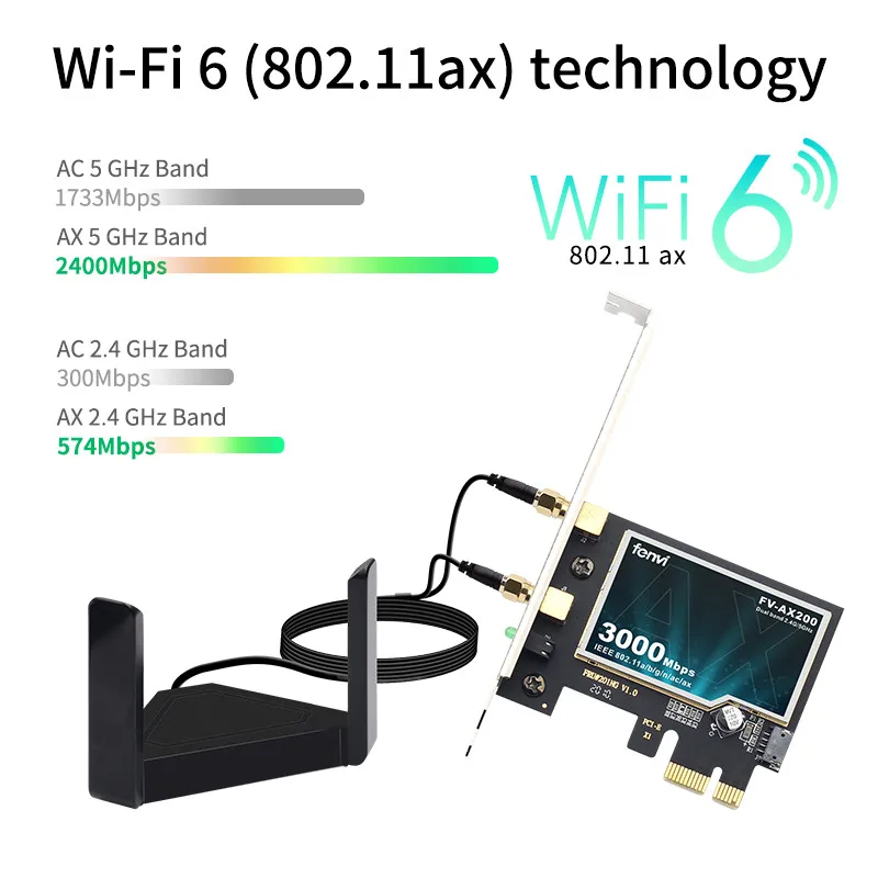 2974 Мбит/с PCIe Wifi6 адаптер Intel AX200 Wifi карта Беспроводная Bluetooth 5 1 Двухдиапазонная 2