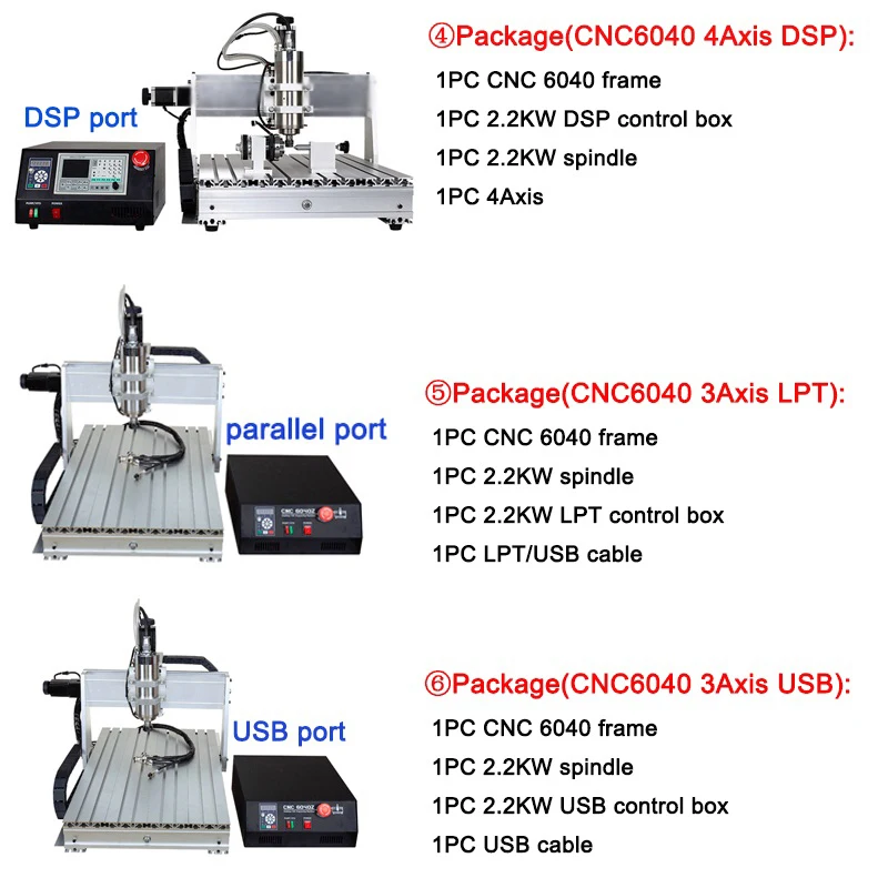 ЧПУ 6040z 2.2KW 4 оси Фасонная фреза по металлу USB фрезерный гравер машина для резки по дереву, Алюминий DIY резьба стабильный независимых езды на автомобиле