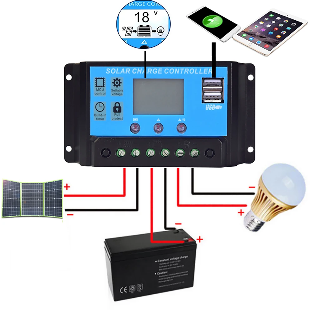 100w 150w 200w 300w 18 v/20 v панели солнечных батарей Складной Гибкий портативный Домашняя одежда внешнее зарядное устройство для контроллера usb 5v 12v автомобильный RV батарея