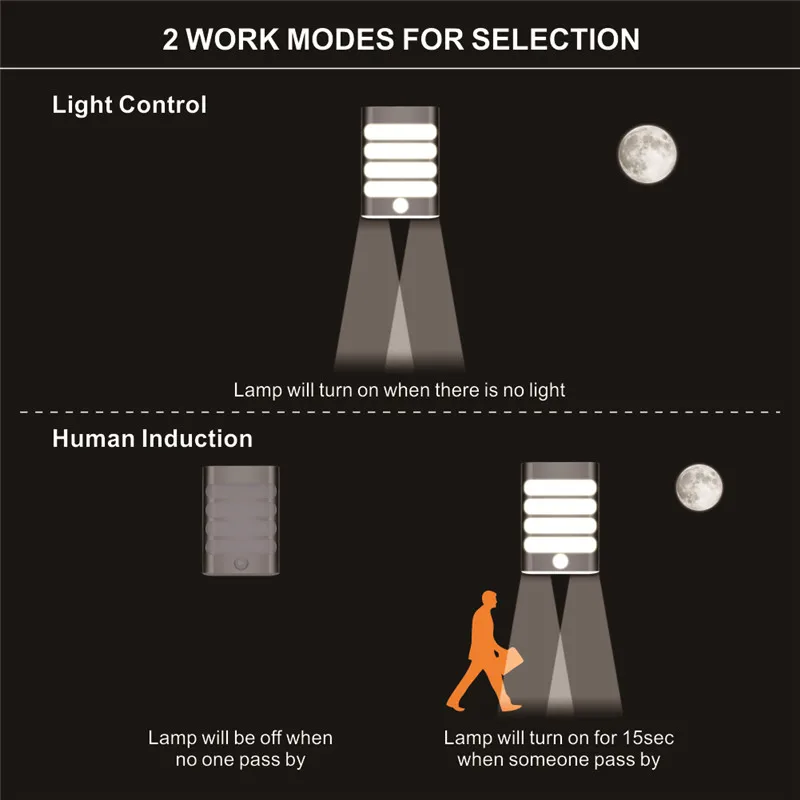  USB Rechargeable Night Light with Motion Sensor Internal 18650 LED Wireless Wall Lamps Night Auto f - 32827747563