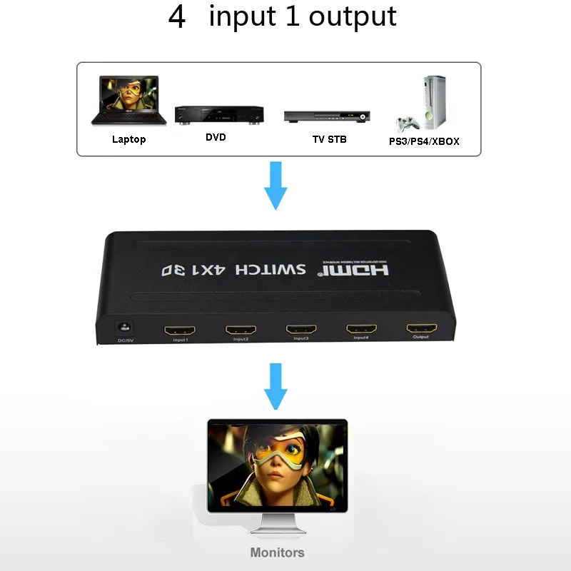 3x1 HDMI коммутатор 4x1 HDMI коммутатор 5x1 3D 1080P видео конвертер коробка+ ИК пульт дистанционного управления Адаптер для PS3 PS4 DVD tv Box Компьютер ПК в HD tv