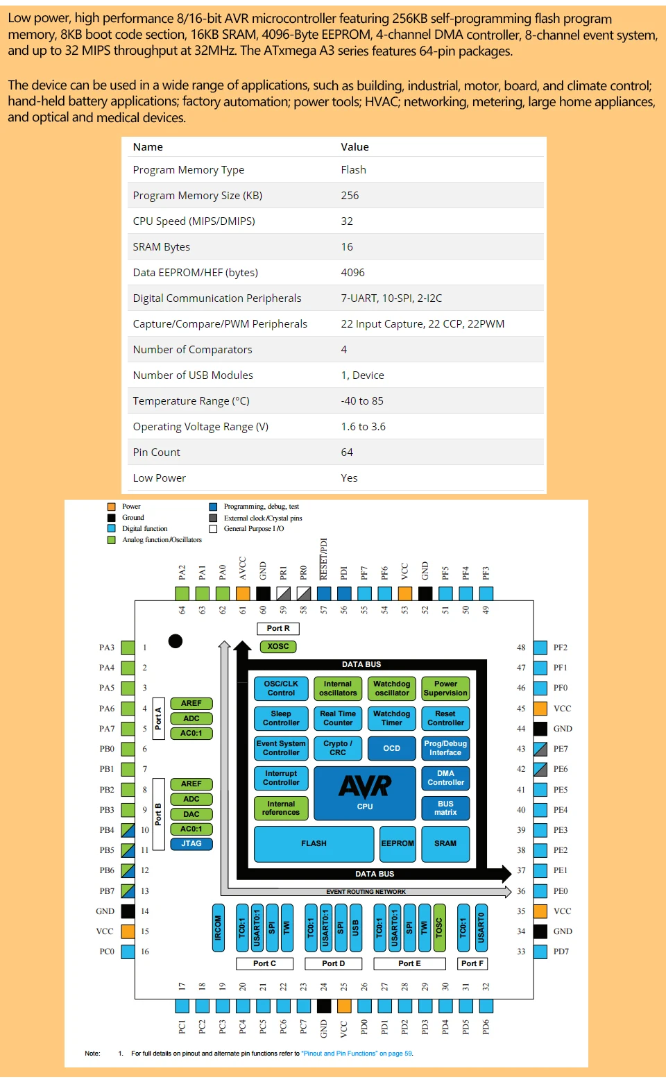 ATxmega256A3U-EK-T28 , 320*240 2.8lcd 12bit adc e