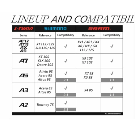 shimano derailleur lineup